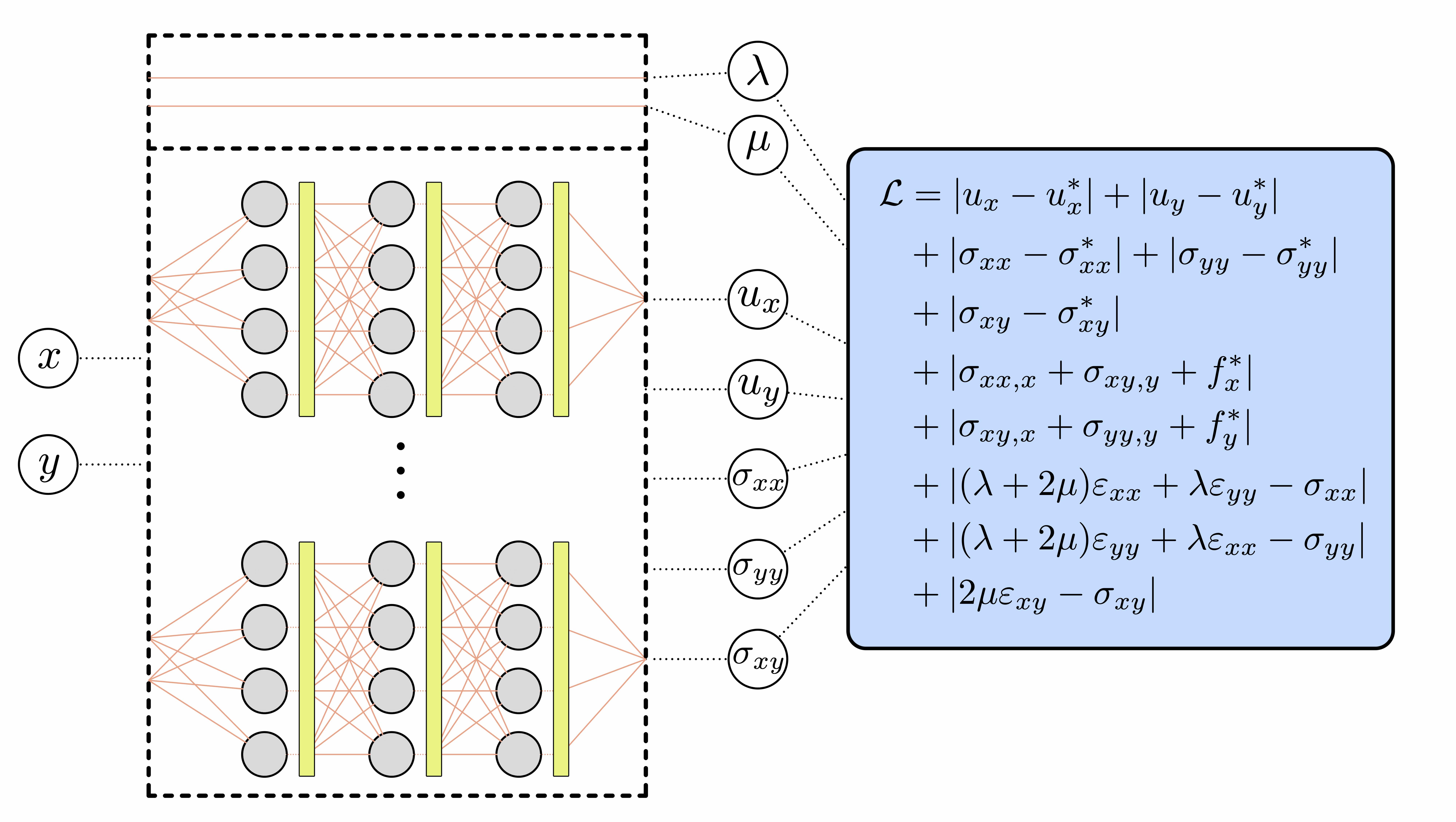 Physics-informed neural networks for solid mechanics