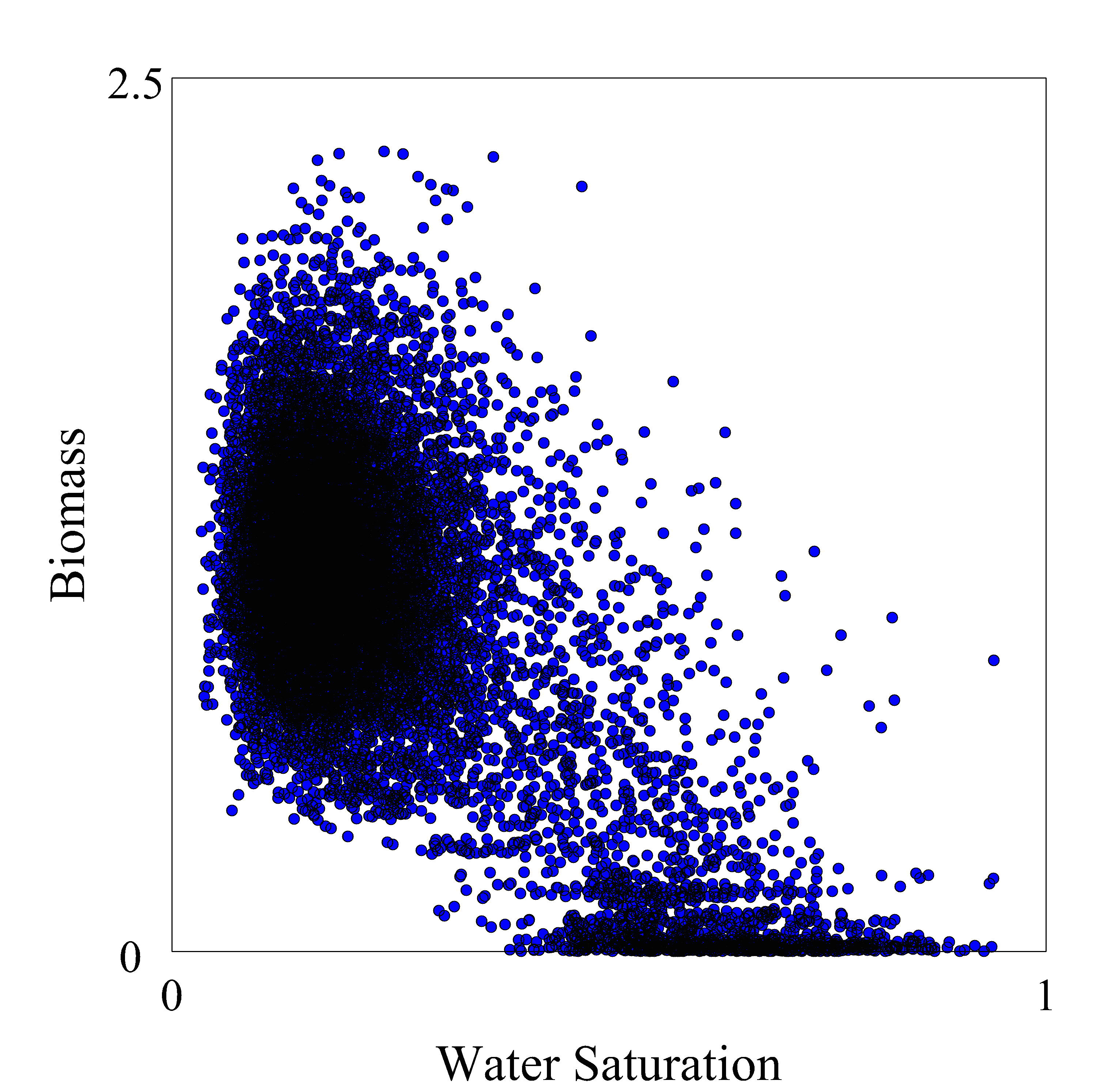 Stochastic resilience of water-stress ecosystems